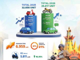 Daya Beli Masyarakat Lampung Menguat, Pembelian Kendaraan Baru Januari - Maret Naik 21 Persen