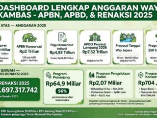 Kebakaran Hebat Landa Kawasan TNWK, Masyarakat yang Berbatasan Wajib Waspada