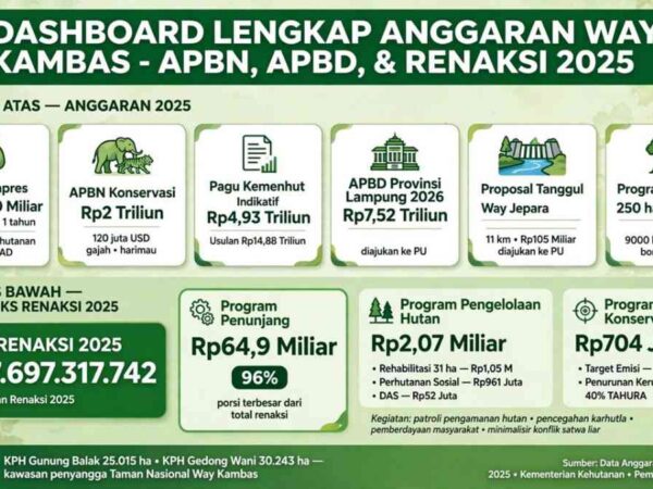 Kebakaran Hebat Landa Kawasan TNWK, Masyarakat yang Berbatasan Wajib Waspada