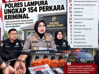 Mapas! Polres Lampura Ungkap 154 Kasus dalam Sebulan