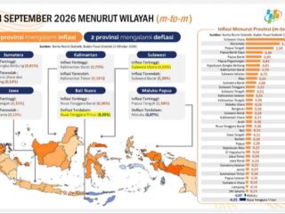 Inflasi Lampung Terendah di Sumatera, Mirza: Harga Kita Jaga